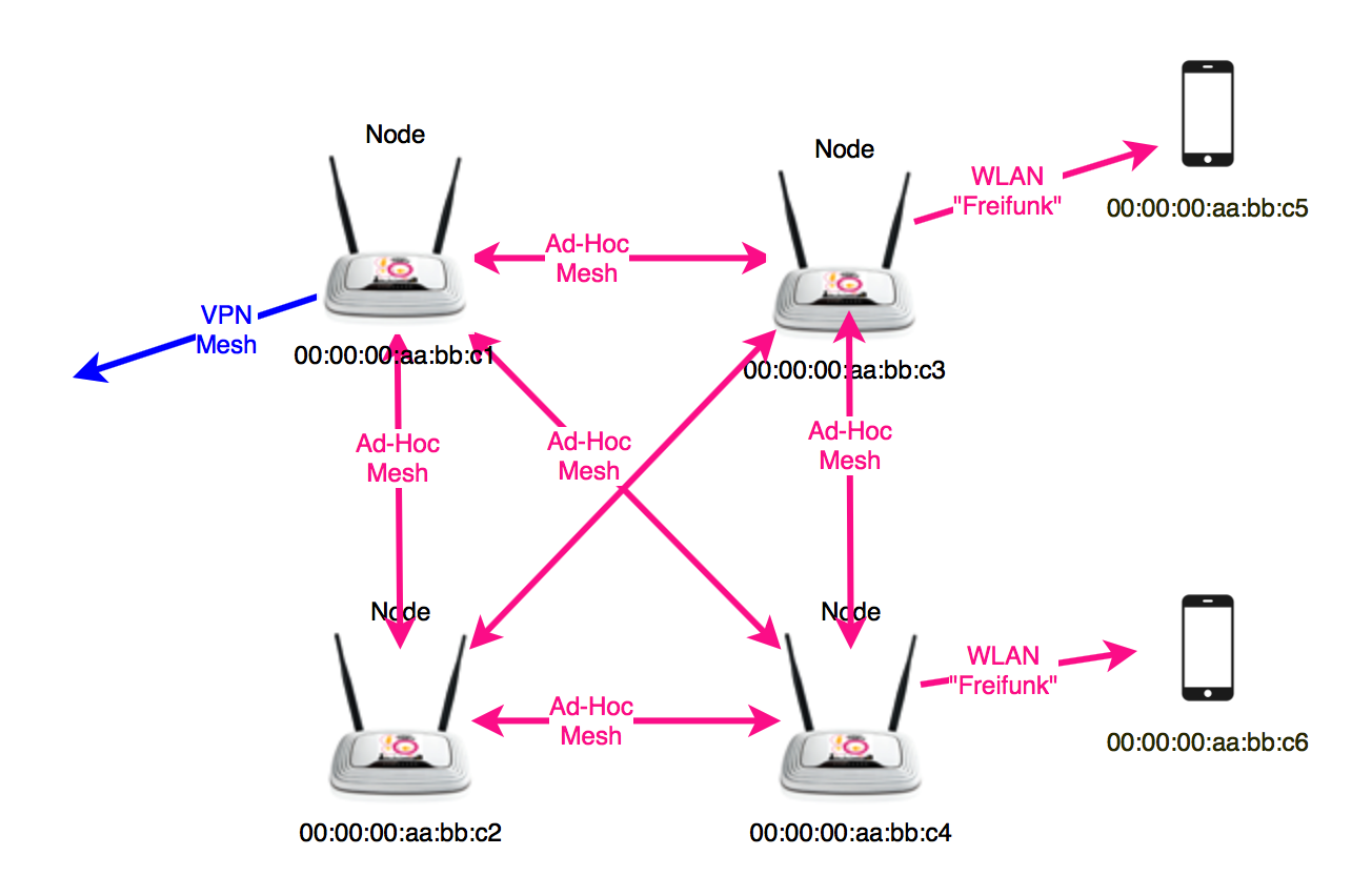 Ansible ad hoc. Ad hoc. Ad hoc полиморфизм c#. Выполнение ad hoc запросов. VRRP сетевой протокол.